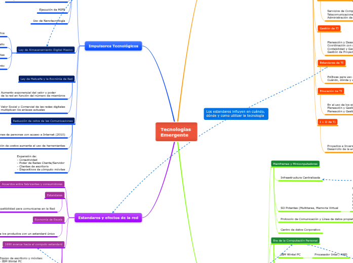 Tecnolog as Emergentes Mind Map